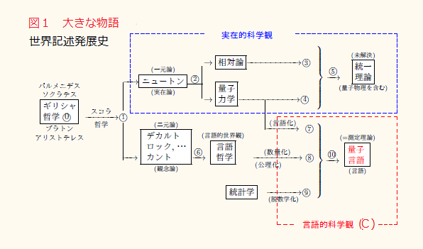 量子力学 ( 慶應義塾大学 理工学部 数理科学科 石川史郎)